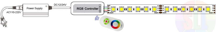 how to connect led controller to rgbw led strip